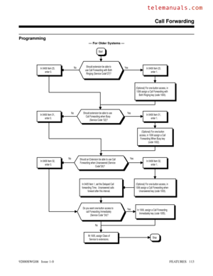 Page 143Programming
— For Older Systems —
NoYes No YesNo YesNo Yes
In 0406 Item 32,
enter 0.
In 1006, assign a Call Forwarding
Immediately key (code 1055).Do you want one-button access to
call Forwarding Immediately
(Service Code *24)?
StopIN 1005, assign Class of
Service to extensions.
In 0405 Item 1, set the Delayed Call
forwarding Time.  Unanswered calls
forward after this interval.(Optional) For one-button access, in
1006 assign a Call Forwarding when
Unanswered key (code 1003).
In 0406 Item 32,
enter...