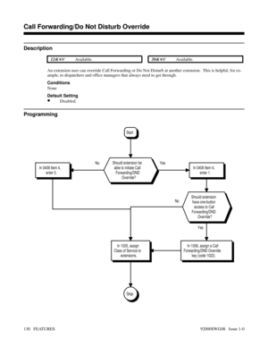 Page 160Call Forwarding/Do Not Disturb Override
Description
 124i Available. 384i Available.
An extension user can override Call Forwarding or Do Not Disturb at another extension.  This is helpful, for ex-
ample, to dispatchers and office managers that always need to get through.
Conditions
None
Default Setting
•Disabled.
Programming
Yes No No Yes
Stop
In 1006, assign a Call
Forwarding/DND Override
key (code 1022).
Should extension
have one-button
access to Call
Forwarding/DND
Override?
In 1005, assign
Class...