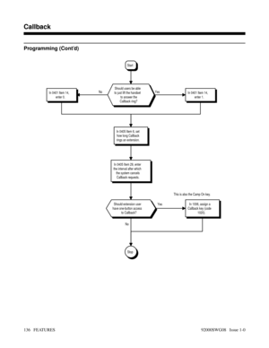 Page 166Programming (Cont’d)
NoYes No Yes
StopThis is also the Camp On key.
In 1006, assign a
Callback key (code
1020).Should extension user
have one-button access
to Callback?
In 0405 Item 29, enter
the interval after which
the system cancels
Callback requests.
In 0405 Item 6, set
how long Callback
rings an extension.
In 0401 Item 14,
enter 0.In 0401 Item 14,
enter 1.Should users be able
to just lift the handset
to answer the
Callback ring?
Start
Features B-D
Callback
136   FEATURES92000SWG08   Issue 1-0 