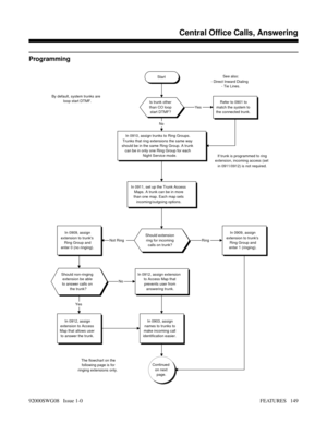 Page 179Programming
Start
Is trunk other
than CO loop
start DTMF?Refer to 0901 to
match the system to
the connected trunk.
In 0910, assign trunks to Ring Groups.
Trunks that ring extensions the same way
should be in the same Ring Group. A trunk
can be in only one Ring Group for each
Night Service mode.
In 0911, set up the Trunk Access
Maps. A trunk can be in more
than one map. Each map sets
incoming/outgoing options.
Should extension
ring for incoming
calls on trunk?In 0909, assign
extension to trunks
Ring Group...