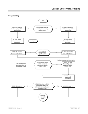 Page 187Programming
Start
Should system users be
able to place outgoing
calls on trunks?In 0406:62, enter 1 to
enable outgoing calls for
Tenant Group.In 0406:62, enter 0 to
disable outgoing calls for
Tenant Group.YesNo
StopIn 1005, assign
Class of Service to
extensions.
Are outgoing
calls allowed on
specific trunks?In 0901:18, enter 1 to
allow outgoing calls.In 0901:18, enter 0 to
prevent outgoing calls.YesNo
Do you need to restrict
certain extensions
from placing calls on
certain trunks?Build an outgoing...