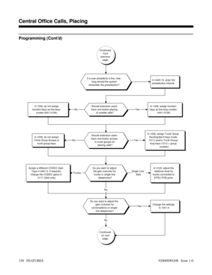 Page 188Programming (Cont’d)
Continued
from
previous
page.
If a user preselects a line, how
long should the system
remember the preselection?In 0405:15, enter the
preselection interval.
Should extension users
have one-button placing
of outside calls?In 1006, assign function
keys as line keys (codes
0001-0128).In 1006, do not assign
function keys as line keys
(codes 0001-0128).
Should extension users
have one-button access
to trunk groups for
placing calls?In 1006, assign Trunk Group
Routing/dial 9 keys (code...