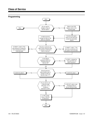 Page 194Programming
Start
Do you want to
change a Class of
Service option?StopRefer to the COS
Options chart on the
following page.
Find the COS option
(item) on the chart and
review the associated
feature.In 0406 and 0419,
change the data for the
option as required.
In 1005, assign
Class of Service
to extensions.
Start
Yes
Should an extension be
able to dial a Service Code
to change an extensions
Class of Service?In 0406:71, enter 1. This
also lets an extension set
the system Time and Date.Yes
Is the default...
