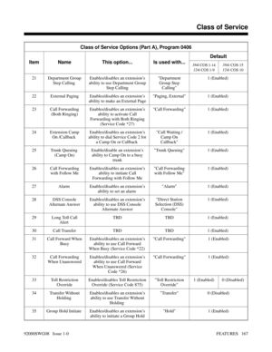 Page 197Class of Service Options (Part A), Program 0406
Item Name This option... Is used with...Default
384i 
COS 1-14
124i
 COS 1-9384i 
COS 15
124i 
COS 10
21 Department Group
Step Calling Enables/disables an extension’s
ability to use Department Group
Step CallingDepartment
Group Step
Calling1 (Enabled) 
22 External Paging Enables/disables an extension’s
ability to make an External PagePaging, External 1 (Enabled) 
23 Call Forwarding
(Both Ringing)Enables/disables an extension’s
ability to activate Call...