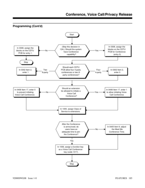 Page 215Programming (Cont’d)
Start
(Skip this decision in
124i.) Should the system
have Conference
capability?In 0308, assign the
blocks on the CDTU
PCB for Conference
(entry 0).In 0308, assign the
blocks on the CDTU
PCB for entry 1.
Should each CDTU
PCB allow four 4-party
conferences or two 8-
party conferences?
In 0302 Item 2,
enter 0.In 0302 Item 2,
enter 1.
Should an extension
be allowed to initiate a
Voice Call
Conference?In 0406 Item 17, enter 1
to allow initiating Voice
Call Conference.In 0406 Item 17,...