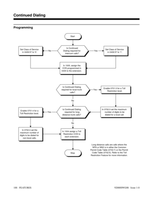 Page 218Programming
Start
Is Continued
Dialing required for
Intercom calls?Set Class of Service
in 0406:57 to 1.
In 1005, assign the
COS programmed in
0406 to the extension.
Set Class of Service
in 0406:57 to 0.
Is Continued Dialing
required for local trunk
calls?Enable 0701:3 for a Toll
Restriction level.
In 0702:3 set the maximum
number of digits to be
dialed for a local call.
In 1004 assign a Toll
Restriciton COS to
each extension.
Is Continued Dialing
required for long
distance trunk calls?Enable 0701:4 for...