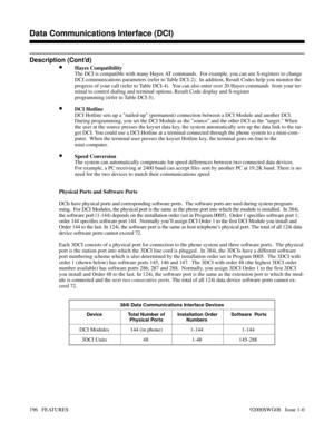 Page 226Description (Cont’d)
•Hayes Compatibility
The DCI is compatible with many Hayes AT commands.  For example, you can use S-registers to change
DCI communications parameters (refer to Table DCI-2).  In addition, Result Codes help you monitor the
progress of your call (refer to Table DCI-4).  You can also enter over 20 Hayes commands  from your ter-
minal to control dialing and terminal options, Result Code display and S-register 
programming (refer to Table DCI-5).
•DCI Hotline
DCI Hotline sets up a...