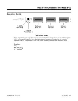 Page 227Description (Cont’d)
During programming, you assign DCI extension numbers, Department Group options and Tenant Group options
to DCI software ports, not physical ports.  During installation, the equipment plugged into the connectors
correspond to the DCI software ports.  Refer to the system Hardware Manual for more installation details.
Conditions
None
Default Setting
•Disabled.
 
Software
Port 147Software
Port 146Software
Port 145
Physical
Port (Order 1)
PORT 1 PORT 2 PORT 3
LINEFG
920 - 166A
To DSTU
PCB...