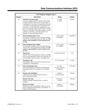 Page 229DCI S-Registers (Register Type 1)
Register Description Range Default
58DTE/DCE Terminal Type
You can configure a DCI-A Module (P/N 92266)
as either a DCE of DTE device. Use the DCE (1)
configuration if you have a straight-thru cable and
you want to connect directly to a terminal or PC
serial port.  Use the DTE (0) configuration if you
have a straight-thru cable and you want to connect
directly to a modem. (This option requires system
software 3.04. Prior to 3.04, this options was
Register 59, Data...