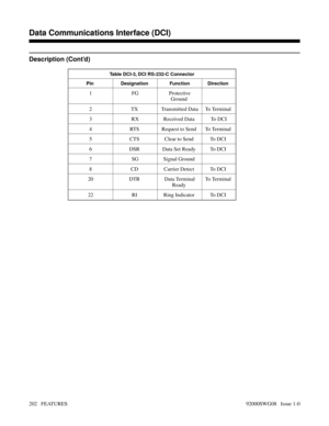 Page 232Description (Cont’d)
Table DCI-3, DCI RS-232-C Connector
Pin Designation Function Direction 
1FGProtective
Ground 
2 TX Transmitted Data To Terminal 
3 RX Received Data  To DCI
4 RTS  Request to Send  To Terminal 
5 CTS  Clear to Send  To DCI 
6 DSR  Data Set Ready  To DCI 
7 SG Signal Ground 
8 CD Carrier Detect To DCI 
20 DTR Data Terminal
Ready To  Te r m i n a l  
22 RI  Ring Indicator  To DCI 
Features B-D
Data Communications Interface (DCI)
202   FEATURES92000SWG08   Issue 1-0 