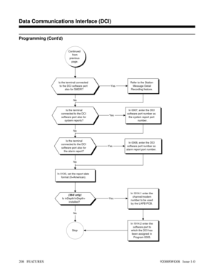 Page 238Programming (Cont’d)
Continued
from
previous
page.
Is the terminal connected
to the DCI software port
also for SMDR?Refer to the Station
Message Detail
Recording feature.
Is the terminal
connected to the DCI
software port also for
system reports?In 0007, enter the DCI
software port number as
the system report port
number.
Is the terminal
connected to the DCI
software port also for
the alarm report?In 0008, enter the DCI
software port number as
alarm report port number.
In 0130, set the report date
format...