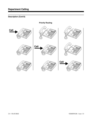 Page 244Description (Cont’d)
920 - 200A
Call
Call
Call
Priority Routing
Features B-D
Department Calling
214   FEATURES92000SWG08   Issue 1-0 