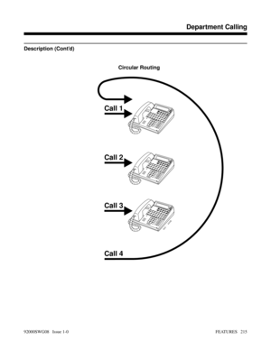 Page 245Description (Cont’d)
920 - 200B
Call 1
Call 2
Call 3
Call 4
Circular Routing
Features B-D
Department Calling
92000SWG08   Issue 1-0FEATURES   215 