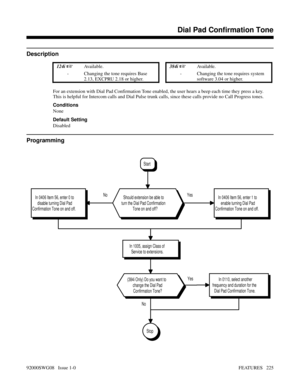 Page 255Dial Pad Confirmation Tone
Description
 124i Available. 384i Available.
- Changing the tone requires Base
2.13, EXCPRU 2.18 or higher.- Changing the tone requires system
software 3.04 or higher.
For an extension with Dial Pad Confirmation Tone enabled, the user hears a beep each time they press a key.
This is helpful for Intercom calls and Dial Pulse trunk calls, since these calls provide no Call Progress tones.
Conditions
None
Default Setting
Disabled
Programming
NoYes
In 0110, select another...