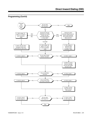 Page 265Programming (Cont’d)
Continued
from
previous
page.Do you want
DID Intercept?StopNo
Should the intercept
destination be a Ring
Group, the VAU
Automated Attendant
or Voice Mail?
Yes
Determine which
extension Ring Group you
want for DID Intercept.
Set up Ring Groups in
0909 and 0910.
Ring
Group
In 1809, assign an
extension Ring
Group to each
Translation Table.In 1809, assign 128
(384i) or 16 (124i)
to each Translation
Table.
Voice Mail
In 1809, assign 127
(384i) or 15 (124i) to
each Translation
Table.VAU...