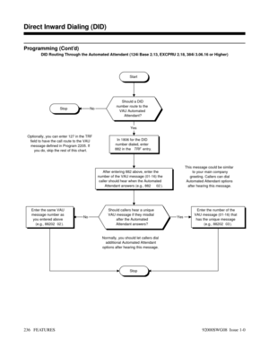 Page 266Programming (Cont’d)
DID Routing Through the Automated Attendant (124i Base 2.13, EXCPRU 2.18, 384i 3.06.16 or Higher)
Start
Should a DID
number route to the
VAU Automated
Attendant?
StopNo
In 1806 for the DID
number dialed, enter
882 in the 
TRF entry.
Yes
After entering 882 above, enter the
number of the VAU message (01-16) the
caller should hear when the Automated
Attendant answers (e.g., 882 02 ).This message could be similar
to your main company
greeting. Callers can dial
Automated Attendant...