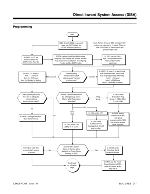 Page 277Programming
Start
(384i Only) In 0303, reserve at
least one CDTU block for
DTMF reception (entry 2).
In 0901:14-17, set
the circuit type for
DISA trunks (type 2).If DISA callers should be able to place
outgoing calls through the system, enable
loop supervision in 0901:31 for outgoing
trunks and the DISA trunks.In 1801, set up the 6-
digit DISA password and
Class of Service for
each user. Each Tenant Group in 384i and each 124i
system can have up to 15 users. There is
one DISA Class of Service and one...