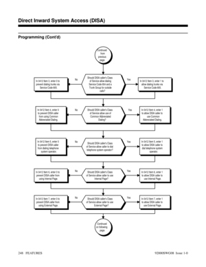 Page 278Programming (Cont’d)
No No
Yes Yes Yes No No Yes No Yes
Continued
on following
page.
In 0412 Item 7, enter 0 to
prevent DISA caller from
using External Page.In 0412 Item 7, enter 1
to allow DISA caller to
use External Page.Should DISA callers Class
of Service allow caller to use
External Page?
In 0412 Item 6, enter 0 to
prevent DISA caller from
using Internal Page.In 0412 Item 6, enter 1
to allow DISA caller to
use Internal Page.Should DISA callers Class
of Service allow caller to use
Internal Page?
In...