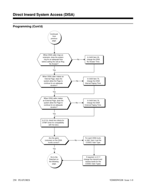 Page 280Programming (Cont’d)
Continued
from
previous
page.
When DISA caller rings an
extension, does the system
ring for an adequate time
before setting the call as Ring
No Answer?In 0405 Item 35,
change the DISA
No Answer Time.
When DISA caller makes an
Internal Page, does the
system allow the Page to
continue for an adequate
duration?In 0405 Item 75,
change the DISA
Internal Paging Time.
When DISA caller makes
an External Page, does the
system allow the Page to
continue for an adequate
duration?In 0405 Item...