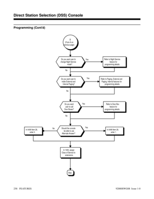 Page 288Programming (Cont’d)
NoYes No
In 1005, assign
Class of Service to
extensions.
In 0406 Item 28,
enter 0.In 0406 Item 28,
enter 1.Should the console
be able to use
Alternate Answer?NoYes NoYes Yes
Stop
Refer to Door Box
feature for
programming details.Do you want
user to call
Door Boxes?
Refer to Paging, External and
Paging, Internal features for
programming details.Do you want user to
make External and
Internal Paging?
Refer to Night Service
feature for
programming details.Do you want user to
change Night...