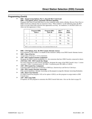 Page 289Programming (Cont’d)
➣
0401 - Tenant Group Options, Part A, Item 20: BLF Control and 
0406 - COS Options, Item 6: Automatic Off Hook Signaling
Programs 0401 Item 20 and 0406 Item 6 set the conditions under which a Hotline, Reverse Voice Over or
DSS Console key indicates that an extension is busy.  With condition 1 in the following chart, the BLF
LED is on only when both extension line appearances are busy.  In conditions 2-4, the BLF LED is on
when one line appearance is busy.
Program 0406:
 Item...