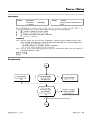 Page 295Directory Dialing
Description
 124i Not available. 384i Available.
- Requires Base 2.13 or EXCPRU
2.18 or higher.- Requires system software 3.06.02 or
higher.
Directory Dialing allows a display or Super Display keyset user to select a co-worker or outside call from a list
of names, rather than dialing the phone number. There are four types of Directory Dialing:
•C - Company (Common) Abbreviated Dialing
•D  - Department (Group) Abbreviated Dialing
•P - Personal Abbreviated Dialing (One-Touch) Keys
•X -...