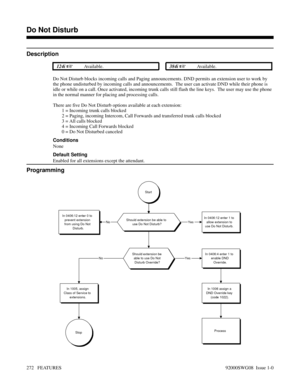 Page 302Do Not Disturb
Description
 124i Available. 384i Available.
Do Not Disturb blocks incoming calls and Paging announcements. DND permits an extension user to work by
the phone undisturbed by incoming calls and announcements.  The user can activate DND while their phone is
idle or while on a call. Once activated, incoming trunk calls still flash the line keys.  The user may use the phone
in the normal manner for placing and processing calls. 
There are five Do Not Disturb options available at each...