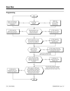 Page 306Programming
Start
Is Door Box
installed?
(384i only)
In 1501, assign
Door Box to a
Tenant Group.Refer to the Hardware
Manual for Door Box
installation?
Should extensions ring
when Door Box user
presses call button?In 1502, select the
station port you want to
have ring and enter 1.In 1502, select the
station port you want to
have not ring and enter 0.
(Skip this decision for 124i)
Do you want to change the
Door Box chime patterns?In 1503, select the
chime pattern (1-3) for
each Door Box.
Is the Door Box...