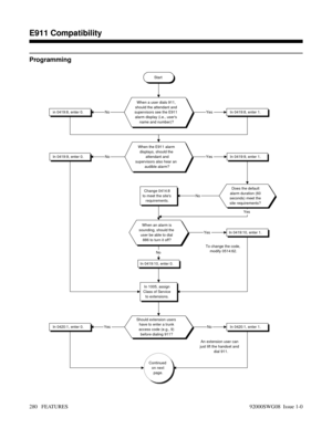 Page 310Programming
Start
When a user dials 911,
should the attendant and
supervisors see the E911
alarm display (i.e., users
name and number)?
In 0419:8, enter 1.Yesin 0419:8, enter 0.No
When the E911 alarm
displays, should the
attendant and
supervisors also hear an
audible alarm?
In 0419:9, enter 1.YesIn 0419:9, enter 0.No
Does the default
alarm duration (60
seconds) meet the
site requirements?
When an alarm is
sounding, should the
user be able to dial
886 to turn it off?
Change 0414:8
to meet the sites...