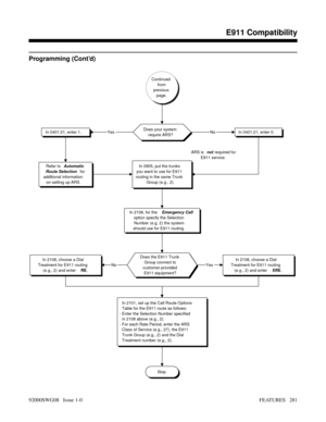 Page 311Programming (Cont’d)
Stop
Continued
from
previous
page.
Does your system
require ARS?
ARS is 
not required for
E911 service.
In 0401:21, enter 0.In 0401:21, enter 1.
In 0905, put the trunks
you want to use for E911
routing in the same Trunk
Group (e.g., 2).Refer to Automatic
Route Selection
 for
additional information
on setting up ARS.
YesNo
In 2108, for the Emergency Call
option specify the Selection
Number (e.g. 2) the system
should use for E911 routing.
In 2101, set up the Call Route Options
Table...