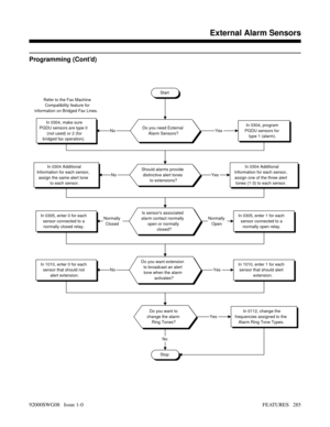 Page 315Programming (Cont’d)
Start
Stop
Do you need External
Alarm Sensors?In 0304, program
PGDU sensors for
type 1 (alarm).In 0304, make sure
PGDU sensors are type 0
(not used) or 2 (for
bridged fax operation).
Should alarms provide
distinctive alert tones
to extensions?In 0304 Additional
Information for each sensor,
assign one of the three alert
tones (1-3) to each sensor.In 0304 Additional
Information for each sensor,
assign the same alert tone
to each sensor.
Is sensors associated
alarm contact normally
open...