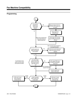 Page 318Programming
Normally
ClosedNormally
Open
In 0305, enter 0 for each
sensor connected to a
normally closed relay.In 0305, enter 1 for each
sensor connected to a
normally open relay.Is sensors associated
contact normally open or
normally closed?NoYes NoYes NoYes
StopRefer to the system hardware
manual for more details. To use this feature, the fax
machine must have contacts
that close when fax answers.
Connect fax machine alarm
contacts to PGDU sensor.
In 0304, program PGDU sensor
for fax (type 2) and...