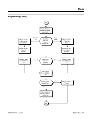 Page 321Programming (Cont’d)
In Program 0402 Item 2,
enter 0 (for Transfer) or 1
(for Serial Call).NoYes
In Program 0402 Item
2, enter 2.Should keyset TRFR
key activate Flash?
In Program 0901 Item 5,
always set the Flash type
for open loop (0).
NoYes Disconnect
CallTrunks
Features
Assign a Class of
Service to 500/2500
sets.
Stop
In 0406 Item 1, disable
flash for 500/2500 sets
(0).In 0406 Item 1, enable
Flash for 500/2500 sets
(1).Should 500/2500
sets be able to
Flash trunks?
In Program 0901 Item
6, set trunk...