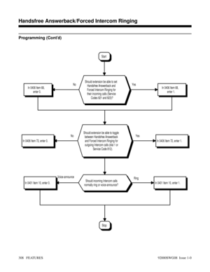 Page 338Programming (Cont’d)
Ring Voice-announce
In 0401 Item 10, enter 0.In 0401 Item 10, enter 1.Should incoming Intercom calls
normally ring or voice-announce? No YesNo Yes
Stop
In 0406 Item 72, enter 0.In 0406 Item 72, enter 1.
Should extension be able to toggle
between Handsfree Answerback
and Forced Intercom Ringing for
outgoing Intercom calls (dial 1 or
Service Code 812).
In 0406 Item 68,
enter 0.In 0406 Item 68,
enter 1.
Should extension be able to set
Handsfree Answerback and
Forced Intercom Ringing...