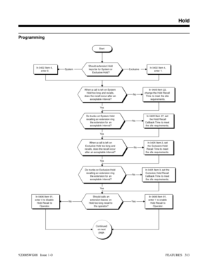 Page 343Programming
Start
Should extension Hold
keys be for System or
Exclusive Hold?In 0402 Item 4,
enter 1.In 0402 Item 4,
enter 0.ExclusiveSystem
When a call is left on System
Hold too long and recalls,
does the recall occur after an
acceptable interval?In 0405 Item 22,
change the Hold Recall
Time to meet the site
requirements.
Do trunks on System Hold
recalling an extension ring
the extension for an
acceptable interval?In 0405 Item 27, set
the Hold Recall
Callback Time to meet
the site requirements.
When a...
