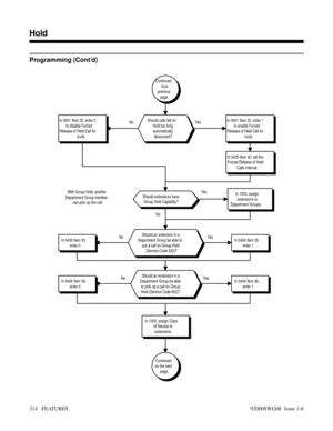 Page 344Programming (Cont’d)
In 0901 Item 20, enter 0
to disable Forced
Release of Held Call for
trunk.
YesYes
No NoNoYes No Yes
Continued
on the next
page.
In 1005, assign Class
of Service to
extensions.
In 1003, assign
extensions to
Department Groups.Should extensions have
Group Hold Capabilty?
In 0406 Item 36,
enter 0.In 0406 Item 36,
enter 1.Should an extension in a
Department Group be able
to pick up a call on Group
Hold (Service Code 862)?
In 0406 Item 35,
enter 0.In 0406 Item 35,
enter 1. With Group Hold,...