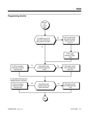 Page 345Programming (Cont’d)
No
Yes No
Yes NoYes
Stop
In 1006, do not assign a
function key for System
Hold (code 1043). In 1006, assign a function
key for System Hold (code
1043). 
In 1006, do not assign a
function key for Exclusive
Hold (code 1044).In 1006, assign a function
key for Exclusive Hold
(code 1044).
You may need to do this if you have
reassiged Hold keys in 0402 Item 4.
Does extension need
one-button (function key)
System Hold access?
Does extension need
one-button Exclusive Hold
access?
In 0912,...