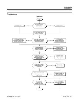 Page 357Programming
Intercom
Start
Should an extension
be able to place
Intercom calls?In 0406:61 enter 1.In 0406:61 enter 0.
In 1005,assign Class of
Service to extensions.
YesNo
Should each Tenant Group
have a different operator
(attendant) extension?In 1105, make sure each
Tenant Group has the same
operator extension port.In 1105, assign the
operator extension port
for each Tenant Group.YesNo
Is the time allowed for
users to dial Intercom
numbers acceptable?In 0405:10, set the
Intercom Interdigit Time to...