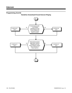 Page 358Programming (Cont’d)
Handsfree Answerback/Forced Intercom Ringing
No Yes No Yes
Stop
In 0406 Item 72,
enter 0.In 0406 Item 72,
enter 1.
Should extension be able to
toggle between Handsfree
Answerback and Forced
Intercom Ringing for outgoing
Intercom calls (dial 1 or
Service Code 812).
In 0406 Item 68,
enter 0.In 0406 Item 68,
enter 1.
Should extension be able
to set Handsfree
Answerback and Forced
Intercom Ringing for their
incoming calls (Service
Codes 821 and 823)?
Start
Features D-M
Intercom
328...