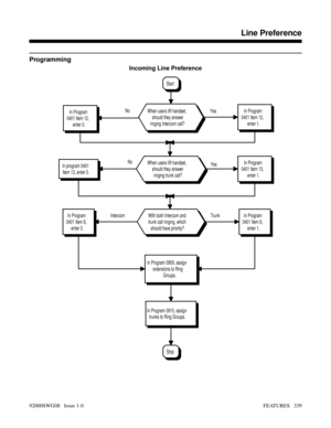 Page 369Programming
Incoming Line Preference
Stop
In Program 0910, assign
trunks to Ring Groups.
In Program 0909, assign
extensions to Ring
Groups. Intercom Trunk
In Program
0401 Item 8,
enter 0.In Program
0401 Item 8,
enter 1.With both Intercom and
trunk call ringing, which
should have priority? No
Yes
In program 0401
Item 13, enter 0.In Program
0401 Item 13,
enter 1.When users lift handset,
should they answer
ringing trunk call? No
Yes
In Program
0401 Item 12,
enter 0.In Program
0401 Item 12,
enter 1.When...