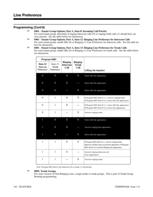 Page 372Programming (Cont’d)
➣
0401 - Tenant Group Options, Part A, Item 8: Incoming Call Priority
For each tenant group, determine if ringing Intercom calls (0) or ringing trunk calls (1) should have an-
swer priority.  See the table below for interaction.
➣0401 - Tenant Group Options, Part A, Item 12: Ringing Line Preference for Intercom Calls
For each tenant group, enable Idle (0) or Ringing (1) Line Preference for Intercom calls.  See the table be-
low for interaction.
➣0401 - Tenant Group Options, Part A,...