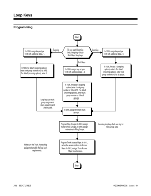 Page 376Programming
Make sure the Trunk Access Map
assignments match the loop keys
requirements.Incoming loop keys flash and ring for
Ring Group calls. Loop keys use trunk
group assignments
when answering and
placing calls.Both Ways
Stop
Program Trunk Access Maps: In 0911,
set up the access options for Access
Maps. In 0912, assign Trunk Access
Maps to extensions.
In 0905, assign trunks to trunk
groups.
Program Ring Groups: In 0910, assign
trunks to Ring Groups. In 0909, assign
extensions to Ring Groups.
In 1026,...