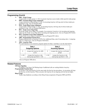 Page 377Programming (Cont’d)
➣
0905 - Trunk Groups
Assign trunks to trunk groups (1-128). In general, loop keys access trunks within specific trunk groups.
➣0909 - Extension Ring Group Assignment
Assign extensions to Ring Groups (1-128). An incoming loop key will ring only for those trunks pro-
grammed to ring. Also see Program 0910.
➣0910 - Trunk Ring Group Assignment
Assign trunks to Ring Groups (1-128). An incoming loop key will ring only for those trunks pro-
grammed to ring. Also see Program 0909 above....