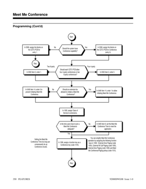 Page 380Programming (Cont’d)
YesNo
You can simplify Meet Me Conference
operation by assigning the following function
keys in 1006:  External Zone Paging (code
1004), External All Call Paging (code 1005),
Internal Zone Paging (code 1006) and Meet
Me Conference/Paging pickup (code 1010). Setting the Meet Me
Conference Time too long can
unnecessarily tie up
Conference circuits.
In 0405 Item 9, set the Meet Me
Conference Time to meet the
application.Is the time users have to join a
Meet Me Conference
adequate? No...