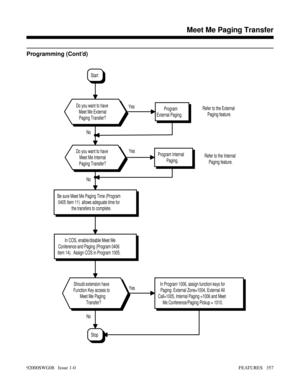 Page 387Programming (Cont’d)
Refer to the Internal
Paging feature.
NoYes NoYes NoYes
In Program 1006, assign function keys for
Paging: External Zone=1004, External All
Call=1005, Internal Paging =1006 and Meet
Me Conference/Paging Pickup = 1010.
Stop
Should extension have
Function Key access to
Meet Me Paging
Transfer?
In COS, enable/disable Meet Me
Conference and Paging (Program 0406
Item 14).  Assign COS in Program 1005.
Be sure Meet Me Paging Time (Program
0405 Item 11)  allows adeguate time for
the transfers...