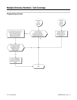 Page 400Programming (Cont’d)
Continued
from
previous
page (A).Continued
from
previous
page (B).
Do you want an
extensions Multiple
Directory Number keys to
ring with unique tones?In 1016, select the
Multiple Directory
Number function key
and enter 0.In 1018, assign one of four ring
tones to each extension and
virtual extension port that
appears under a Multiple
Directory Number key.
Do you want to change
the ringing priority of
simultaneous ringing
Multiple Directory
Number calls?
In 1019, change the
priority of...