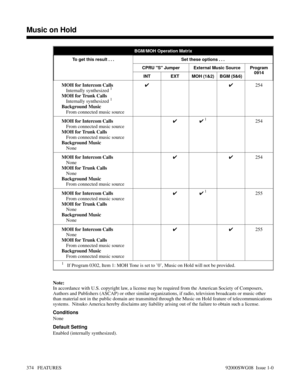 Page 404BGM/MOH Operation Matrix
To get this result . . . Set these options . . .
CPRU S Jumper External Music Source Program
0914
INT EXT MOH (1&2) BGM (5&6)
MOH for Intercom Calls
 Internally synthesized 1
MOH for Trunk Calls
 Internally synthesized 1
Background Music
  From connected music source✔✔254
MOH for Intercom Calls
  From connected music source
MOH for Trunk Calls
  From connected music source
Background Music
 None✔✔
 1254
MOH for Intercom Calls
 None
MOH for Trunk Calls
 None
Background Music...