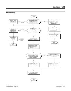 Page 405Programming
Start
Should MOH use ACI
or CPRU (internal or
external) for source?In 0914, assign ACI
software port (1-192 in
384i, 1-6 in 124i) to
selected trunk.
In 1301, set ACI
software port assigned
above to input(1).
No need to change 0302
- entering an ACI
software port in 0914
overrides it.
Stop
In 0914, enter
option 254 for
selected trunk.
Is CPRU source
internally
synthesized or from
CPRU terminals?Set Music on
Hold switch on
CPRU to EXT.
In 0302 Item 1,
enter 1 for
external.
Stop
Set Music on...