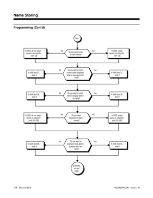 Page 408Programming (Cont’d)
NoNo No NoNo
Yes YesYes Yes Yes
Continued
on next
page.
In 0405 Item 85,
enter 0.In 0406 Item 85,
enter 1.Do you want an
extension to be able to
program their own
name?
In 0406 Item 38,
enter 0.In 0406 Item 38,
enter 1.Do you want a trunks
name to display while it
is ringing?
In 0406 Item 37,
enter 0.In 0406 Item 37,
enter 1.Do you want a trunks
name/number displayed
when a user seizes the
trunk?
In 0903, do not assign
names to trunk ports
001-128.In 0903, assign
names to trunk...