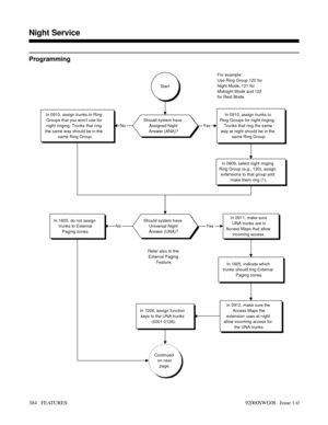 Page 414Programming
Start
Should system have
Assigned Night
Answer (ANA)?
In 0910, assign trunks to Ring
Groups that you wont use for
night ringing. Trunks that ring
the same way should be in the
same Ring Group.In 0910, assign trunks to
Ring Groups for night ringing.
Trunks that ring the same
way at night should be in the
same Ring Group.
In 0909, select night ringing
Ring Group (e.g., 120), assign
extensions to that group and
make them ring (1). For example:
Use Ring Group 120 for
Night Mode, 121 for
Midnight...